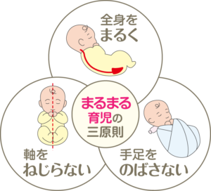 まるまる抱っこの三原則